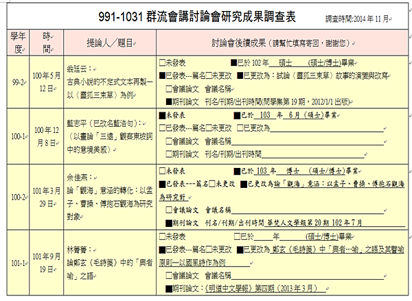 991-1031群流會講討論會研究成果調查表1