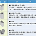 包裝盒型結構介紹1