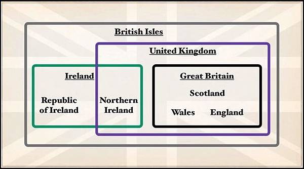 The United Kingdom of Great Britain and Northern Ireland vs Great Britain vs England.jpg