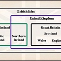 The United Kingdom of Great Britain and Northern Ireland vs Great Britain vs England.jpg