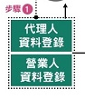 401申報教學，公司網路申報營業稅，401報表不求人一學就會