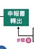 401申報教學，公司網路申報營業稅，401報表不求人一學就會