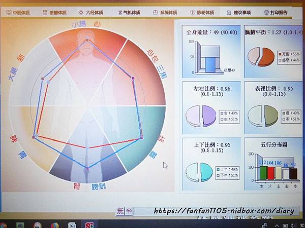 【台北車站經絡按摩，經絡調理】樂健康-FBBH館 (25).JPG