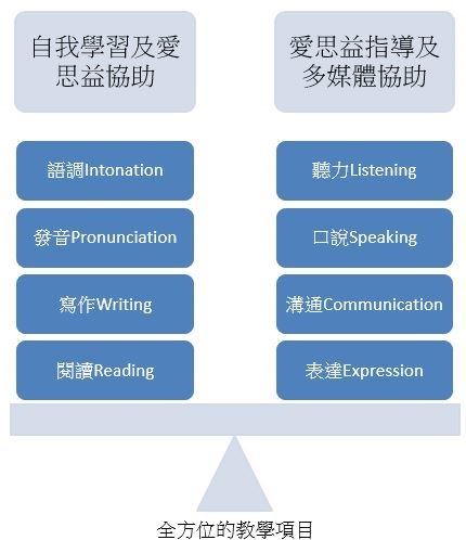 學習項目.jpg