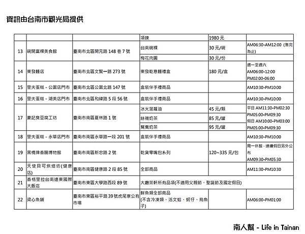 Tainan Pass一卡在手來臺南𨑨迌，好玩擱ㄟ合