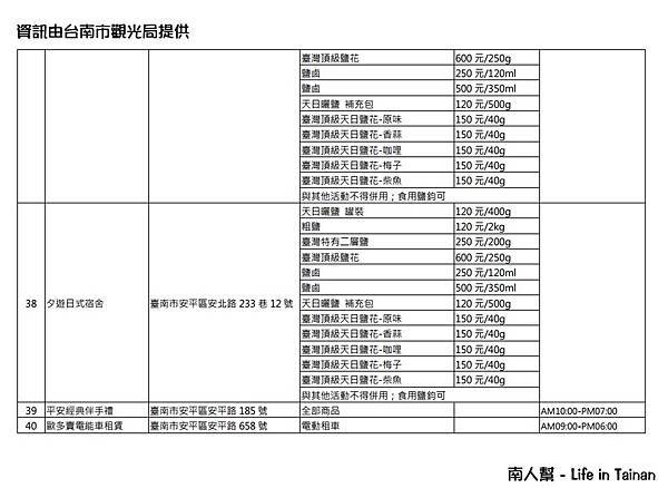 Tainan Pass一卡在手來臺南𨑨迌，好玩擱ㄟ合