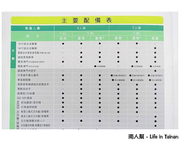 SIENTA 輕鬆5人座/享樂7人座