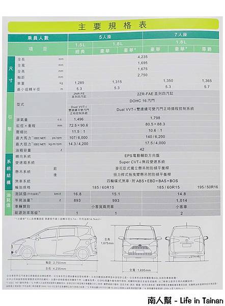 SIENTA 輕鬆5人座/享樂7人座