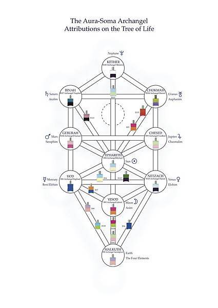 Archangel_Tree_of_Life_v2-4