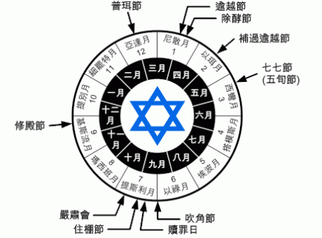 Jewish calendar.jpg