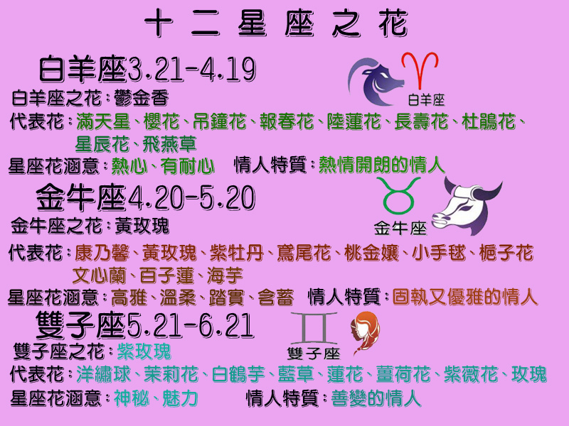 十二星座之代表花 芳柔鮮花坊 各類花卉批發 芳柔花店 痞客邦