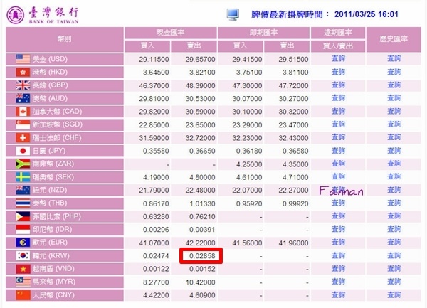 換韓幣,換韓圜,換韓幣最划算台幣換韓幣匯率,韓國換錢,MONEY.jpg