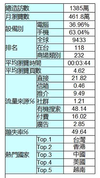 2020最新台灣網路購物電商平台熱點與介紹 電商平台 開店平台 電商圖片設計 網路開店 購物網站 購物平台 購物電商平台 百變花漾網路開店設計