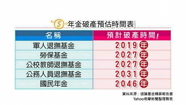 年金破產.jpg 年金破產.jpg