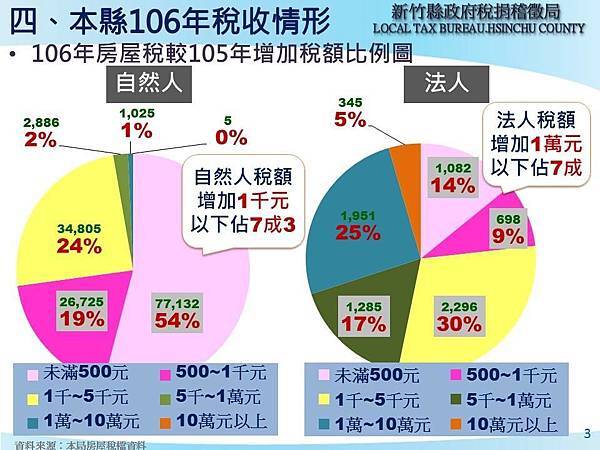 房屋稅3