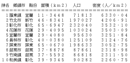 人口密度排行.jpg