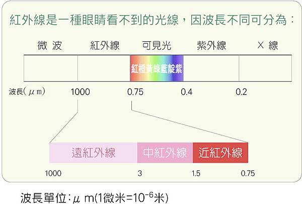 遠紅外線光譜 遠紅外線光譜