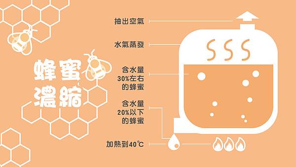 厚生市集 文章