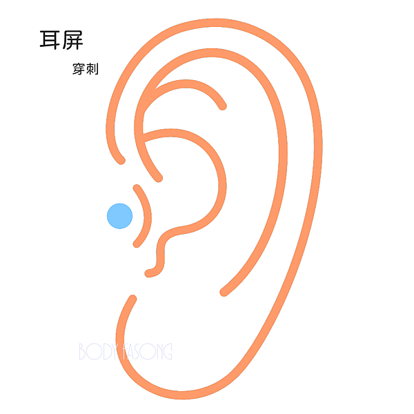 耳屏Tragus