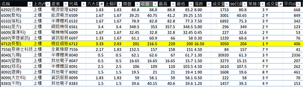 20240226 - 突破90日