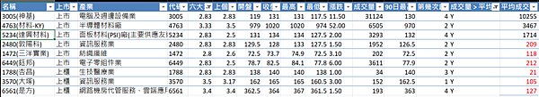 20240301- 突破90日