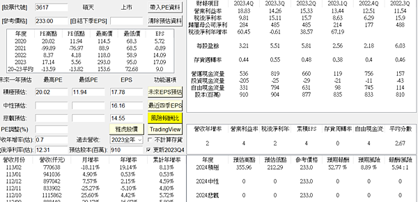 20240326 - 突破90日與電線電纜族群(銅)