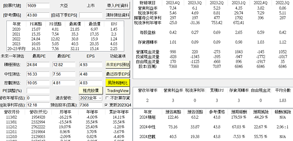 20240326 - 突破90日與電線電纜族群(銅)