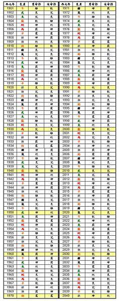 東西四命男女對照表1.jpg