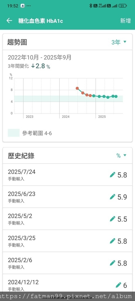 給油俠剛確診糖尿病的一句話