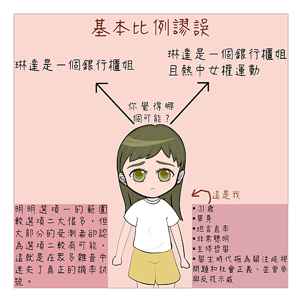 基本比例謬誤.png