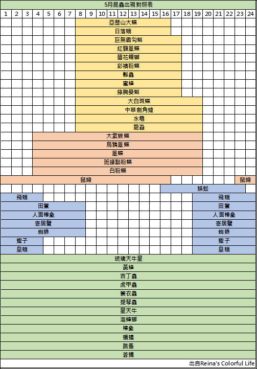 動森5月昆蟲出現時間表.png