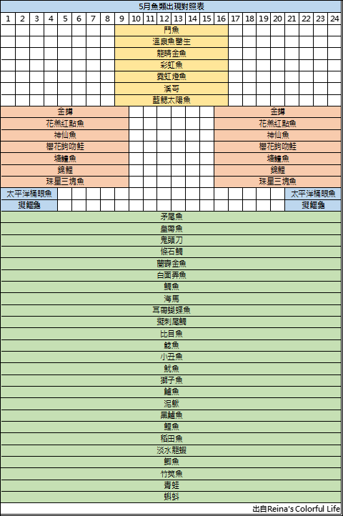 動森5月魚類出現時間表2.png