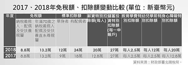 綜合所得稅算法 自在不在行動 痞客邦
