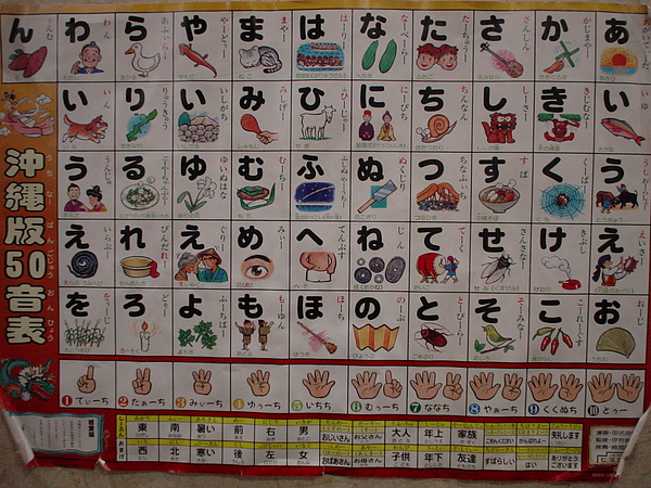 50音表 50音表