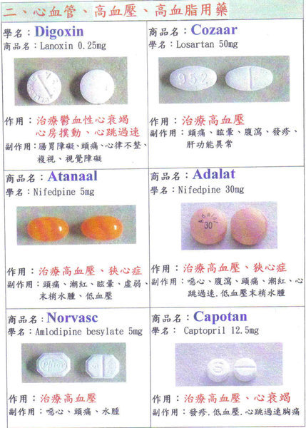 心血管、高血壓、高血脂用藥