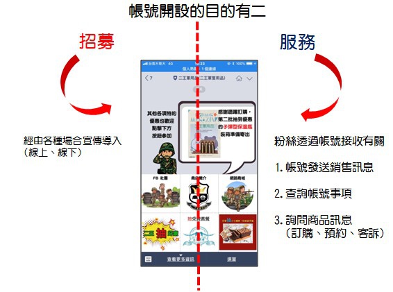 帳號開設目的.jpg 帳號開設目的.jpg