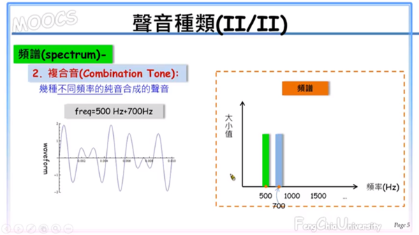 劉教授專欄 聲音的基本特性 聲音的種類 劉育成教授 Eatd電聲產學技術發展與驗證聯盟 痞客邦