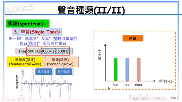 劉教授專欄 聲音的基本特性 聲音的種類 劉育成教授 Eatd電聲產學技術發展與驗證聯盟 痞客邦 劉教授專欄 聲音的基本特性 聲音的種類 劉育成教授 Eatd電聲產學技術發展與驗證聯盟 痞客邦