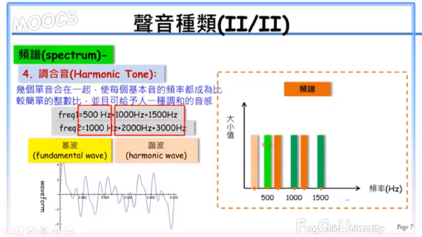 劉教授專欄 聲音的基本特性 聲音的種類 劉育成教授 Eatd電聲產學技術發展與驗證聯盟 痞客邦 劉教授專欄 聲音的基本特性 聲音的種類 劉育成教授 Eatd電聲產學技術發展與驗證聯盟 痞客邦
