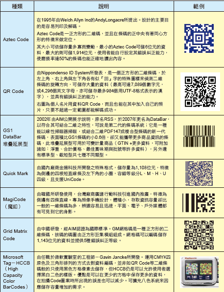 QR Code、QuickMark