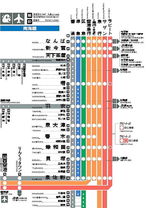 日本交通 從關西機場到難波或大阪市區難波 心齋橋 道頓崛到關西機場 搭南海電鐵到關西空港特急ラピート 安娜の放生手記 痞客邦 日本交通 從關西機場到難波或大阪市區難波 心齋橋 道頓崛到關西機場 搭南海電鐵到關西空港特急ラピート 安娜の放生手記 痞客邦