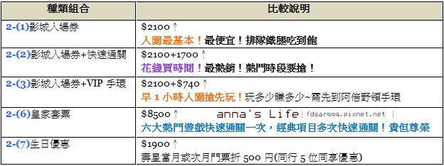 日本大阪 購票攻略 大阪環球影城usj 門票價格 快速通關 購買價格 最新設施懶人包 環球水晶聖誕 Cool Japan 東京迪士尼樂園 海洋強勢回歸 安娜の放生手記 痞客邦