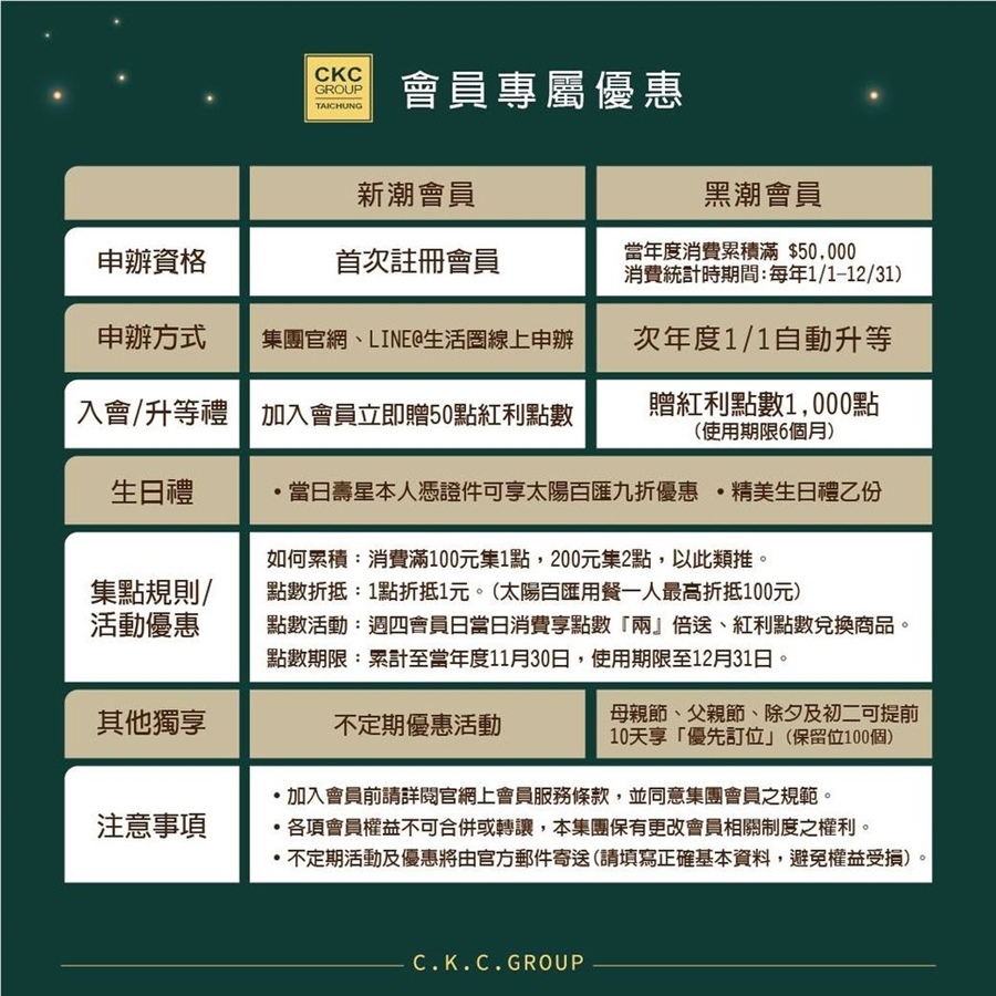 台中 潮港城國際美食館太陽百匯下午茶海鮮吃到飽buffet 訂位電話 用餐時段 費用價格 線上訂位 生日及信用卡優惠 台中魚市場旁
