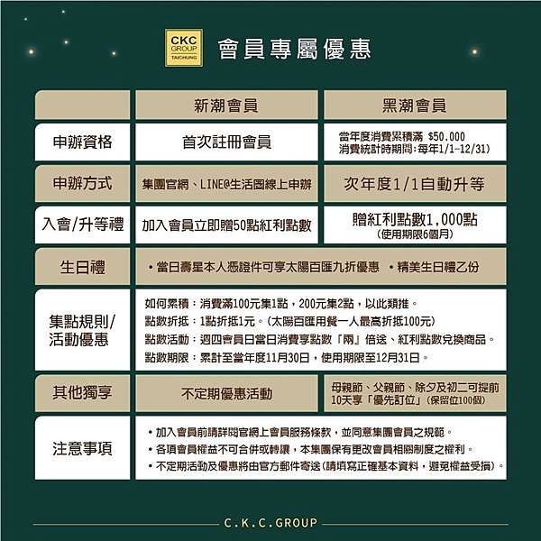 台中 潮港城國際美食館太陽百匯下午茶海鮮吃到飽buffet 訂位電話 用餐時段 費用價格 線上訂位 生日及信用卡優惠 台中魚市場旁