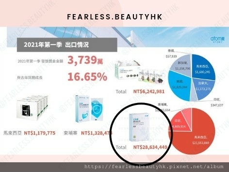 艾多美精油貼布Atomy Ethereal Oil Patch_fearless.beautyhk