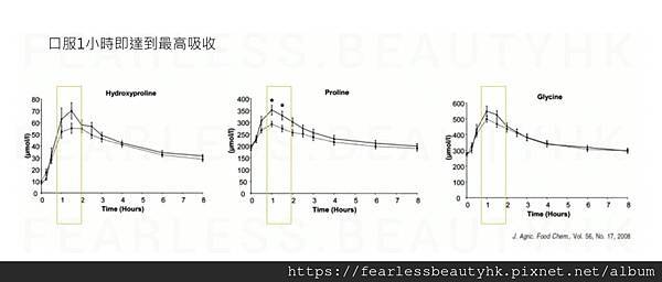 艾多美美妍膠原飲