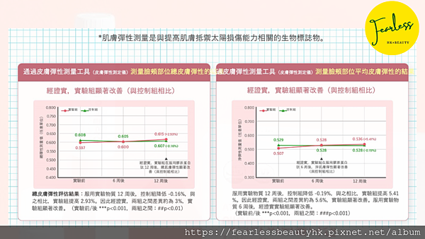 艾多美膠原蛋白飲 Atomy Inner Collagen