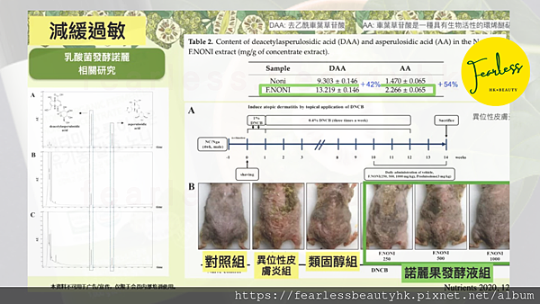 艾多美諾麗果汁功效