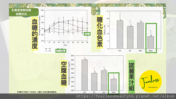 艾多美諾麗果汁功效