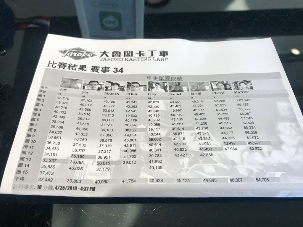 桃園大魯閣體驗Gokart!跑跑卡丁車版之玩命關頭賽車日記【丁小羽旅遊篇】 桃園大魯閣體驗Gokart!跑跑卡丁車版之玩命關頭賽車日記【丁小羽旅遊篇】
